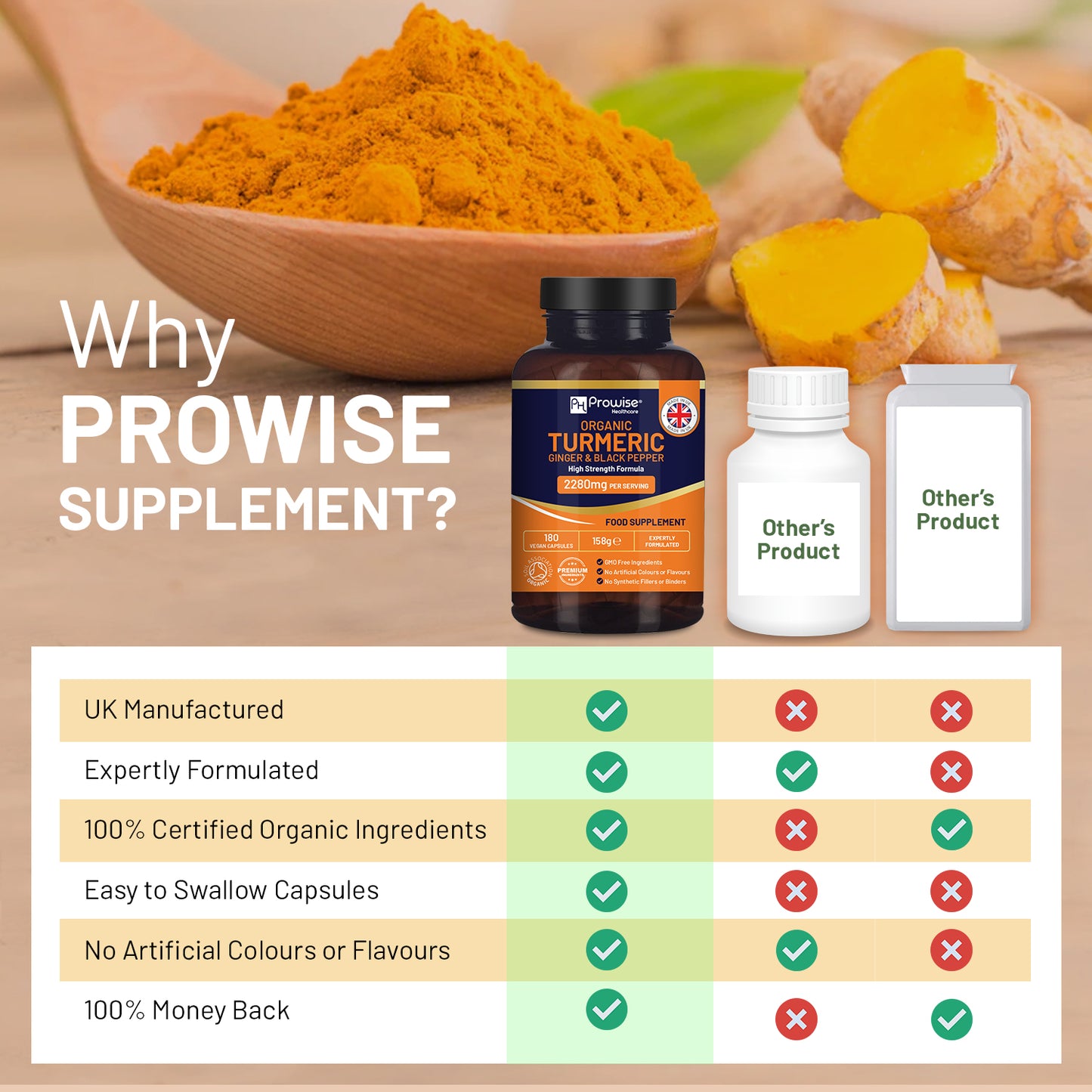 Organic Turmeric 2280mg Capsules w/ Black Pepper & Ginger | 180 Vegan Caps